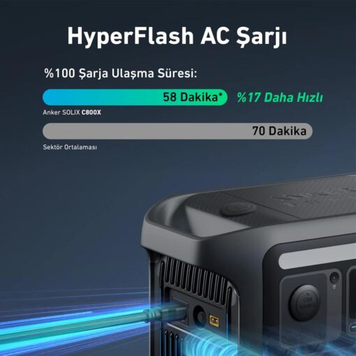 Anker SOLIX C800X 768Wh 1200W Taşınabilir Güç Kaynağı