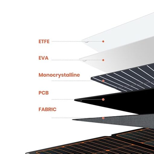 FlexSolar F360 Taşınabilir Güneş Paneli 360W