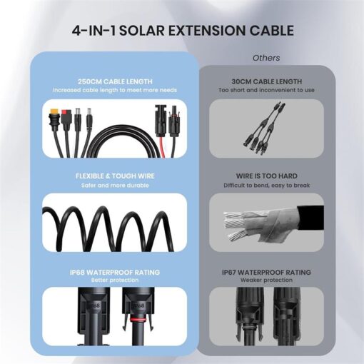 FlexSolar 4in1 Güç İstasyonu/Jeneratör Bağlantı Kablosu (Anderson Adaptörlü)