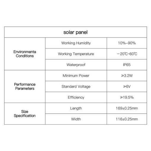 Uranium UR-SLR 5W Mikro USB Solar Panel (3m Kablolu)
